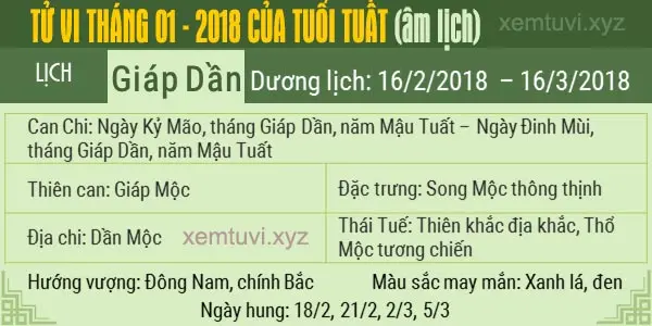 Xem tử vi tháng 1 năm 2018 của tuổi Tuất
