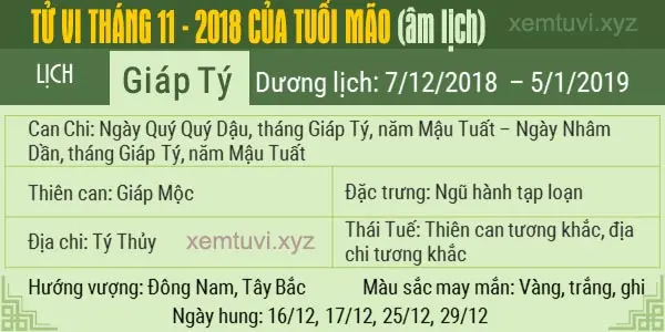 Xem tử vi tháng 11 năm 2018 của tuổi Mão