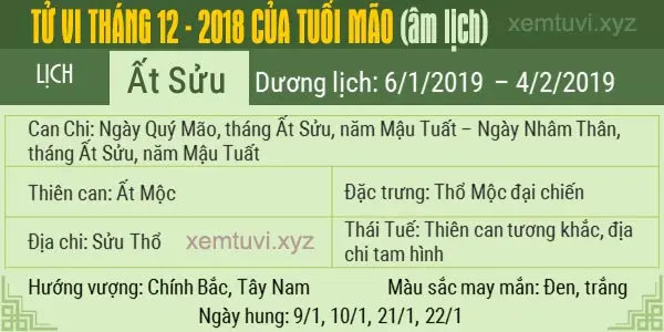 Xem tử vi tháng 12 năm 2018 của tuổi Mão