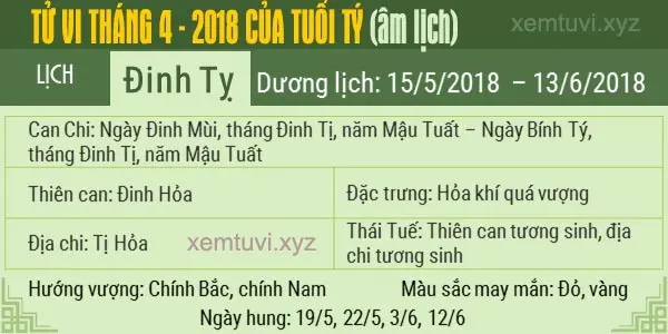 Xem tử vi tháng 4 năm 2018 của tuổi Tí